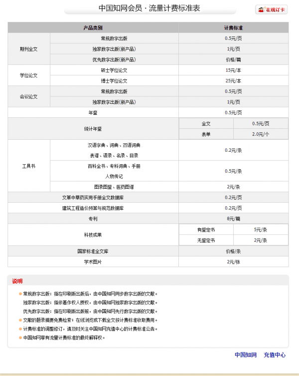 知網壟斷何時休？