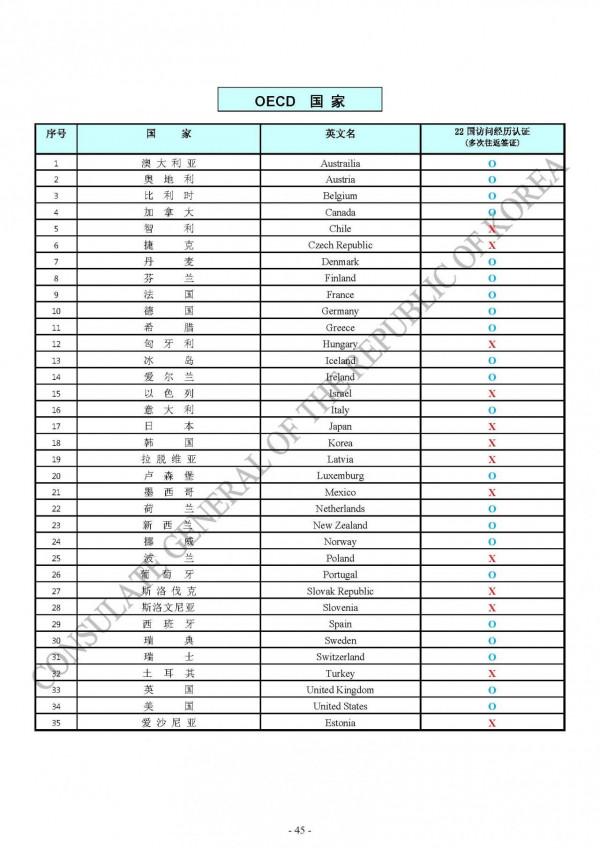 韓國多次旅遊簽證中OECD國家包含哪些