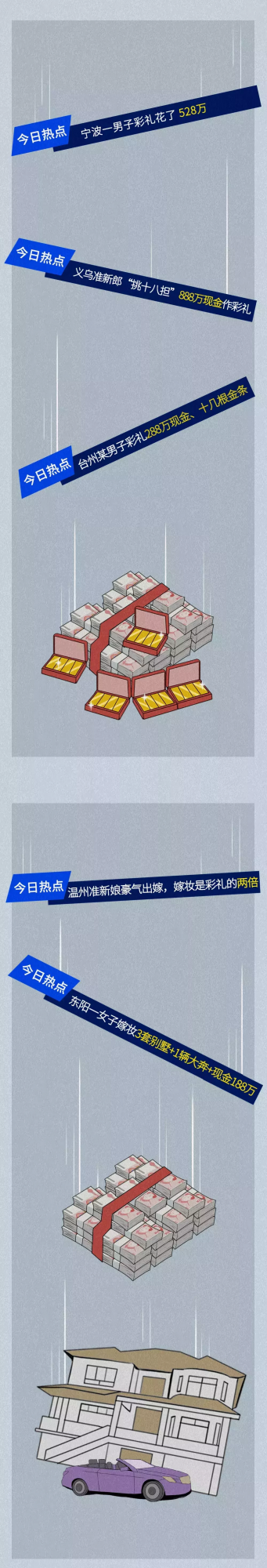 浙江人到底多有錢（漫畫）