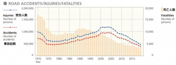 比起30多年前的普桑，帕薩特真安全嗎？