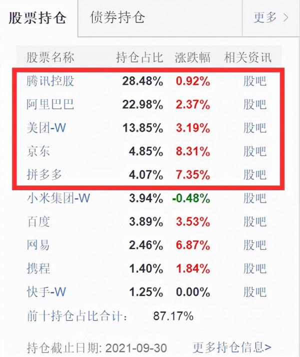 雙十一網購後最聰明的回血方式——中概互聯ETF
