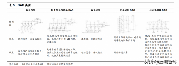 模擬晶片：連線物理與數字世界的橋樑，市場規模將超700億美元