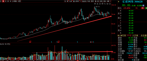 中天科技、中興通訊、億聯網路、亨通光電，誰將是通訊裝置龍頭