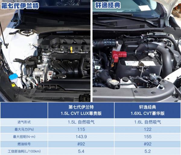 十萬出頭家轎怎麼選?  第七代伊蘭特 VS 軒逸經典 十萬出頭家轎怎麼選?  第七代伊蘭特 VS 軒逸經典