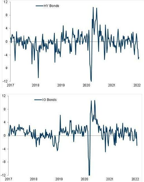抄底大軍來了？高盛：本週將是2022年來首次資金淨流入美股