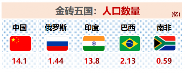金磚五國中俄印巴南如今綜合實力到底如何？真實資料對比