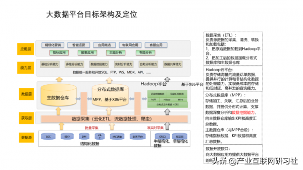工業網際網路大資料平臺建設方案