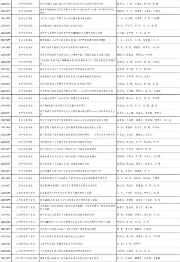 山西省教育廳公示2021年全省高校教學改革創新擬立項專案