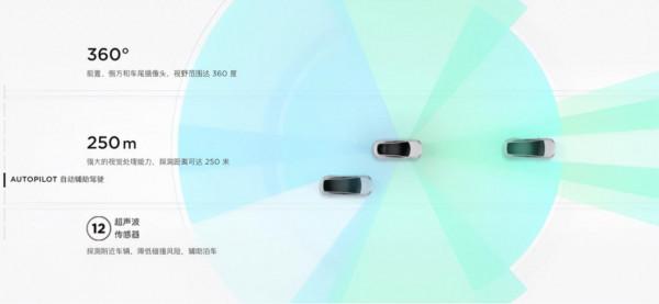 上漲4752元!特斯拉再調價,毫米波雷達或被砍 上漲4752元!特斯拉再調價,毫米波雷達或被砍