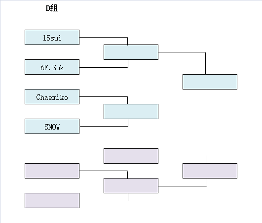 聯盟大開會！今晚19：00四大人族激戰特逗杯D組