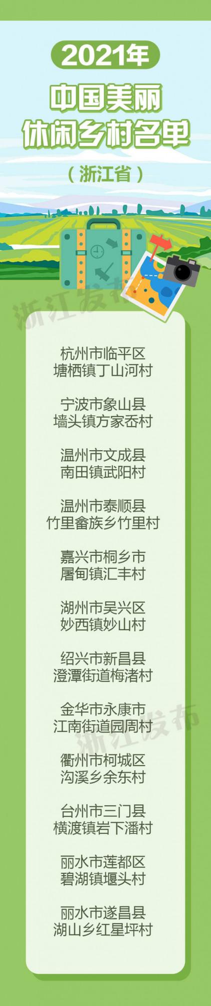 2021年中國美麗休閒鄉村名單來了 浙江12地入選