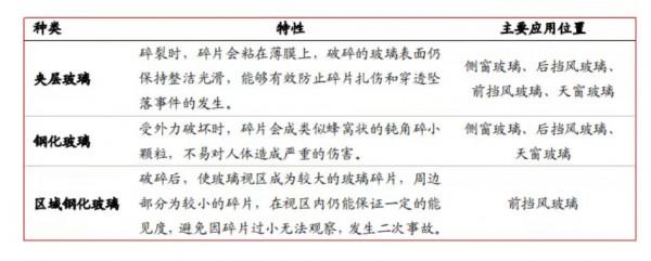 汽車零部件再次掀起狂潮,新能源汽車未來核心潛力股,重點關注 汽車零部件再次掀起狂潮,新能源汽車未來核心潛力股,重點關注