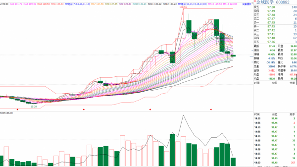 中國A股怎麼漲不起來？