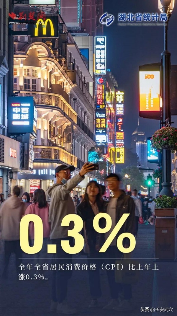 5萬億！湖北重回全國第7！