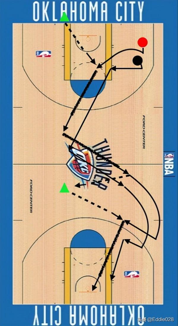 零基礎籃球訓練分享十一(一對一個人攻防技術練習方法) 零基礎籃球訓練分享十一(一對一個人攻防技術練習方法)