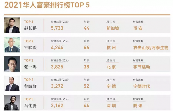 聽完這個幣圈從業者的故事,我發現這裡的鐮刀比韭菜還多 聽完這個幣圈從業者的故事,我發現這裡的鐮刀比韭菜還多