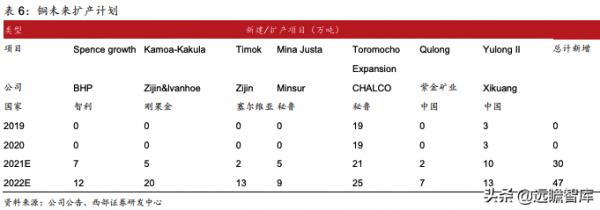 洛陽鉬業:精準抄底全球優質資源,助力成長為世界級資源龍頭 洛陽鉬業:精準抄底全球優質資源,助力成長為世界級資源龍頭