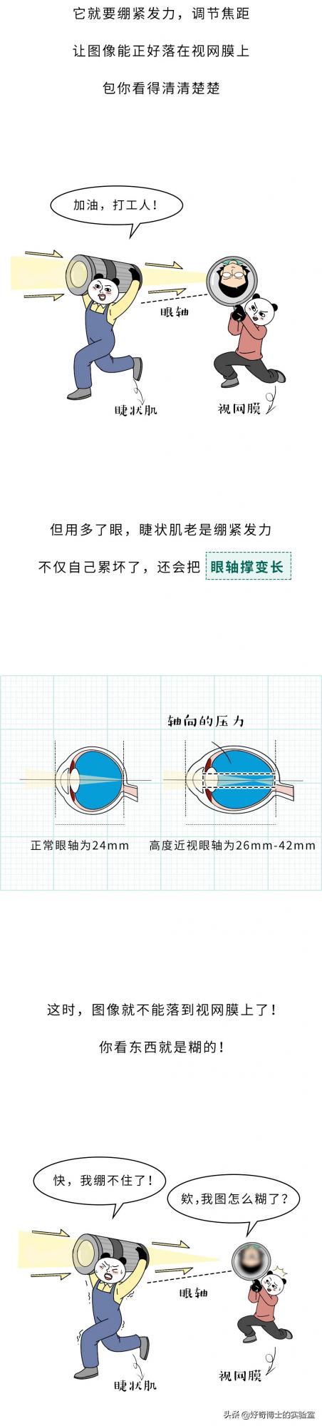 近視的人不戴眼鏡,時間久了會怎麼樣? 近視的人不戴眼鏡,時間久了會怎麼樣?