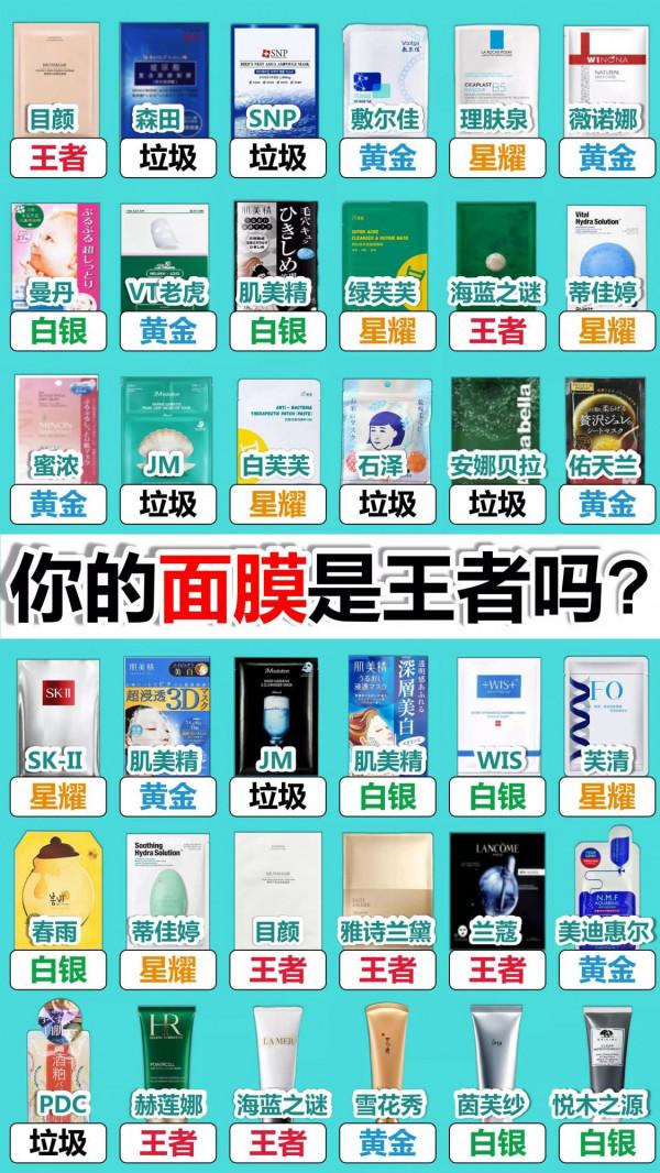 你的面膜上榜了嗎?你的面膜是王者嗎? 你的面膜上榜了嗎?你的面膜是王者嗎?