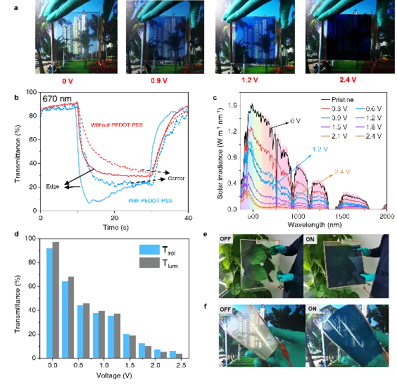 上矽所曹遜研究員團隊在超快電致變色器件研究方面取得重要進展