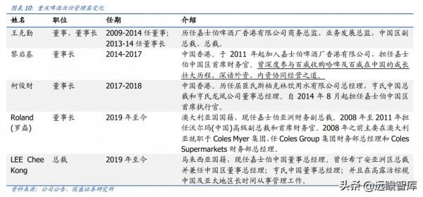 重慶啤酒:嘉士伯控股企業,憑藉“奪命大烏蘇”開啟全國空白市場 重慶啤酒:嘉士伯控股企業,憑藉“奪命大烏蘇”開啟全國空白市場