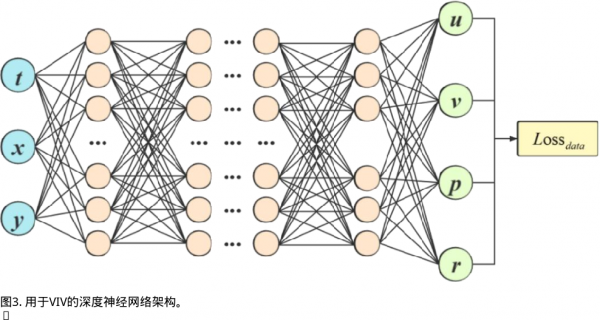 轉移學習增強了渦流誘導振動的物理學資訊神經網路模型