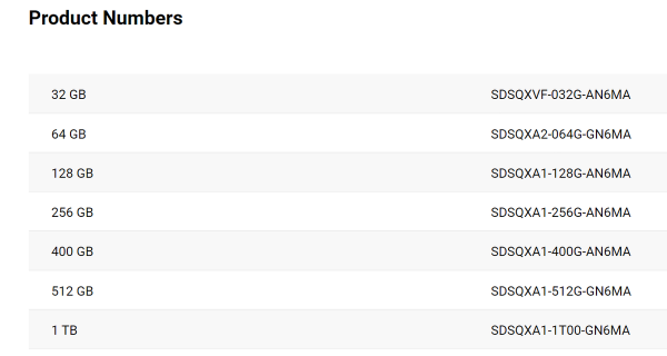 掌中TB時代 SanDisk Extreme儲存卡的新貢獻