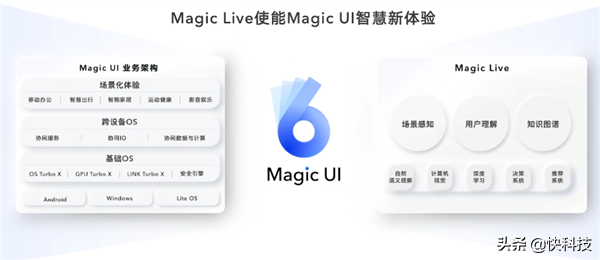 榮耀MagicUI 6.0釋出：AI全場景智慧進化 功耗直降95%