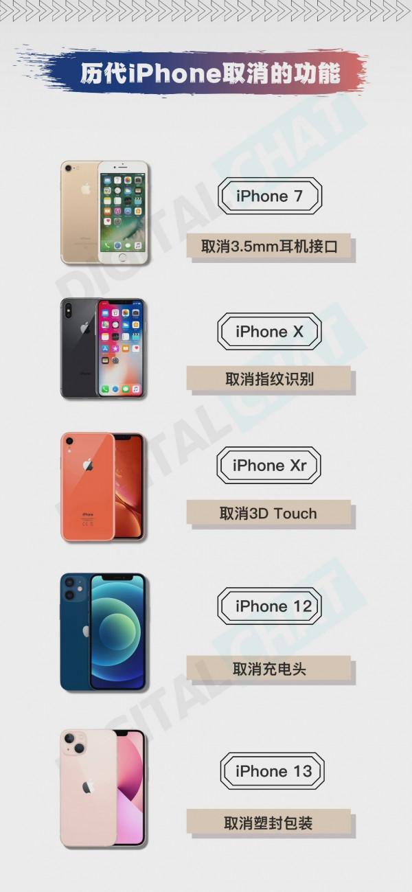 iPhone竟然取消了這麼多功能?網友:建議下次直接取消手機 iPhone竟然取消了這麼多功能?網友:建議下次直接取消手機