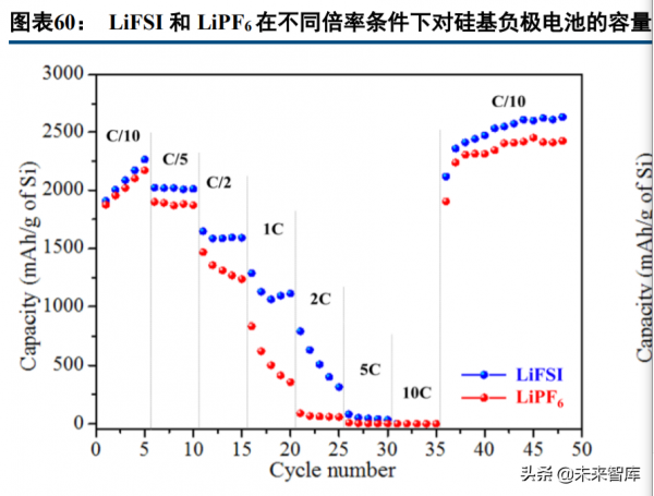 新能源汽車行業深度報告:電流奔湧,在時代的賽道飛馳 新能源汽車行業深度報告:電流奔湧,在時代的賽道飛馳