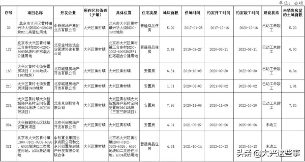 8鎮2街道！大興最新存量住宅用地資訊來了