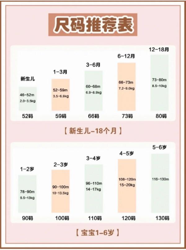 新生兒怕冷也怕熱,如何準備衣服、如何穿衣?超實用攻略家長收藏 新生兒怕冷也怕熱,如何準備衣服、如何穿衣?超實用攻略家長收藏