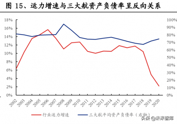 航空運輸行業分析報告：多重供給壓制，或孕育長景氣週期