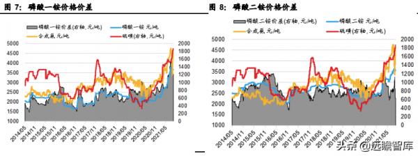 雲南將限產,黃磷、工業矽等產品緊缺加劇——化工行業事件點評 雲南將限產,黃磷、工業矽等產品緊缺加劇——化工行業事件點評