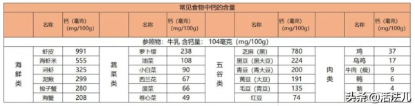 關於補鈣的那些事，你真的補對了嗎？這4個誤區很多人都中招了