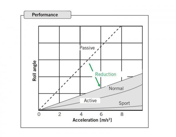 讀懂懸架系統（下篇）：空氣懸架與電磁懸架不能類比