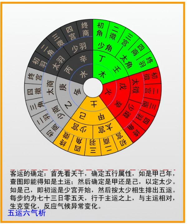 三星堆的太陽輪,是一個計數器,用來測算天文曆法 三星堆的太陽輪,是一個計數器,用來測算天文曆法