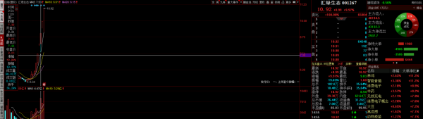 下一個妖股在哪裡 下一個妖股在哪裡