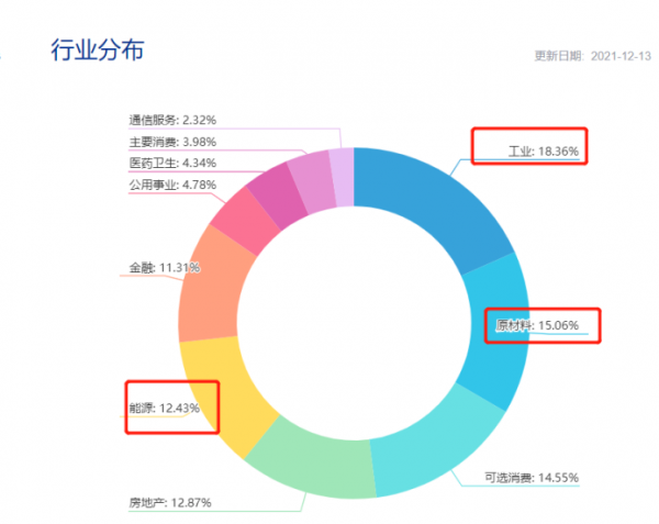 “低估”的紅利指數能否值得投資