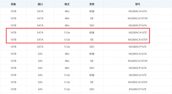 2021雙11穩健、高性價比、大容量機械硬碟選購攻略附推薦型號清單