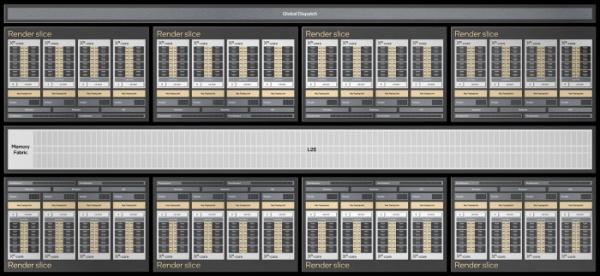 英特爾高管採訪:為ARC GPU選用臺積電6nm工藝是出於產能考慮 英特爾高管採訪:為ARC GPU選用臺積電6nm工藝是出於產能考慮