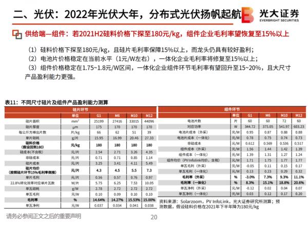 「產業報告」堅守碳中和、光伏、鋰電三大黃金賽道 「產業報告」堅守碳中和、光伏、鋰電三大黃金賽道