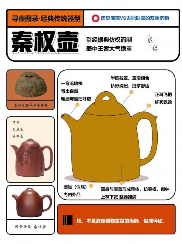 尋壺圖錄|秦權壺|你知道秦權有幾種形制? 尋壺圖錄|秦權壺|你知道秦權有幾種形制?