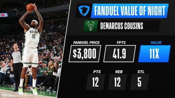 每36分鐘轟16+12！考神日薪合同轉正有望，減少三分出手可更高效