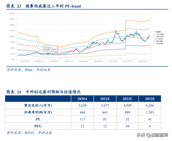 自動駕駛中國落地的領航人，德賽西威：積極擁抱汽車智慧化新浪潮