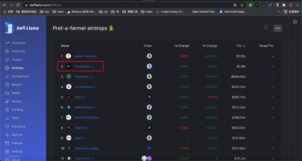 手把手教你安裝Terra錢包並進行生態互動 手把手教你安裝Terra錢包並進行生態互動