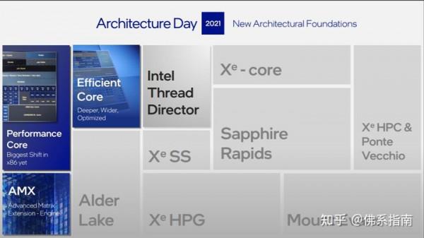 第12代酷睿Alder Lake來了，膝上型電腦續航的春天？