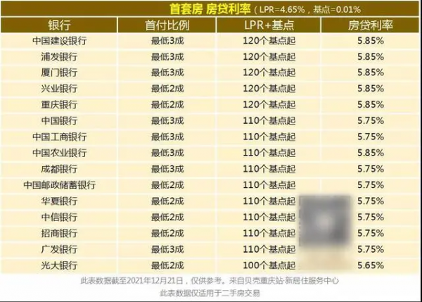 突發！央行宣佈大幅降息10個基點！你的月供又減少了