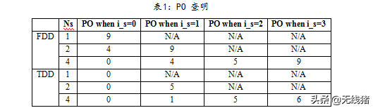 5G 多波束下如何確保尋呼成功 5G 多波束下如何確保尋呼成功