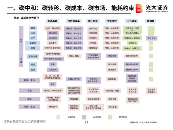「產業報告」堅守碳中和、光伏、鋰電三大黃金賽道 「產業報告」堅守碳中和、光伏、鋰電三大黃金賽道